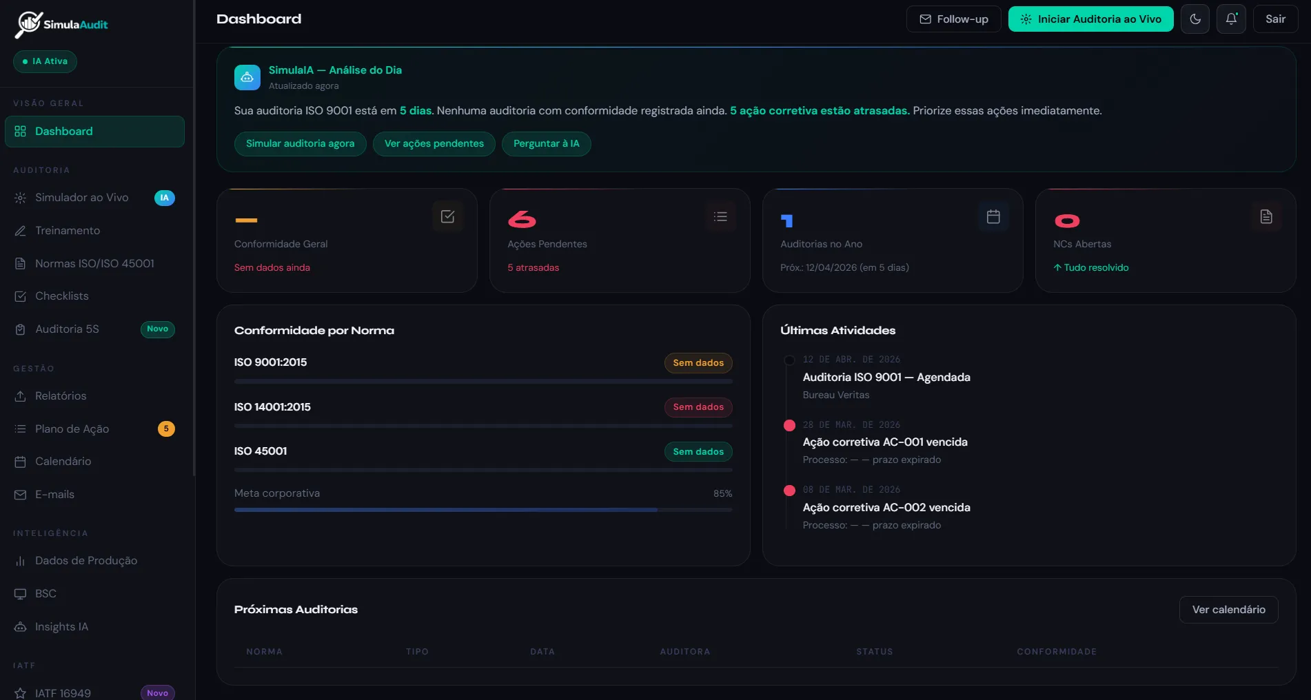 Dashboard do SimulaAudit — visão geral das simulações